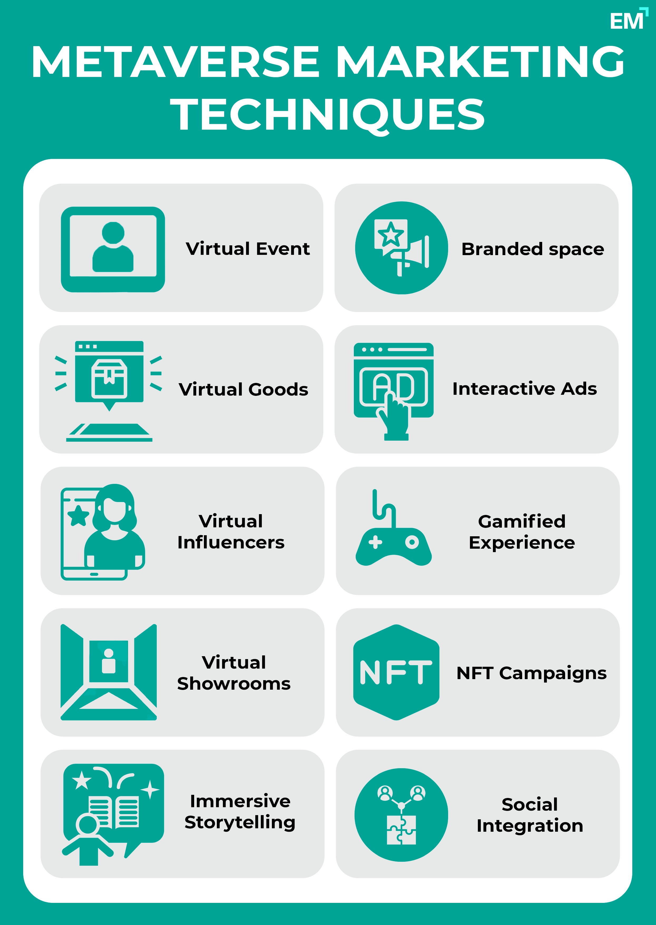 Metaverse Marketing Techniques Infographic
