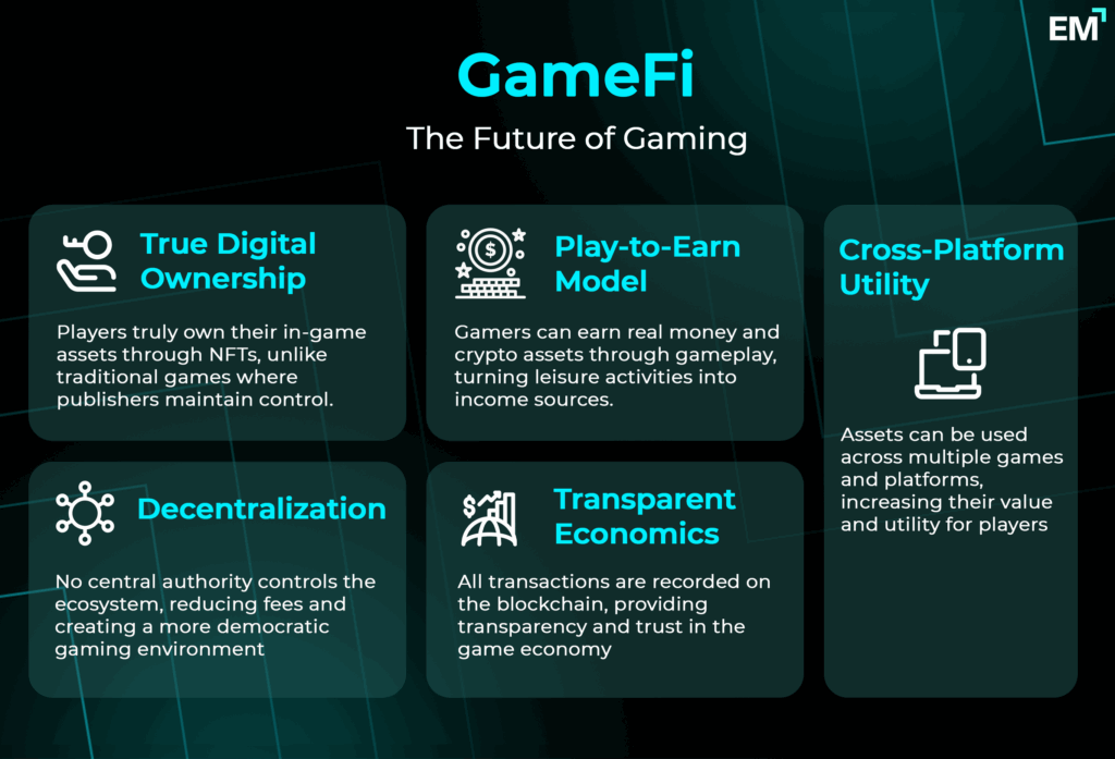 GameFi The Future Of Gaming Infographic